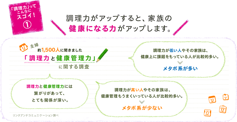 調理力ってこんなにスゴイ！１