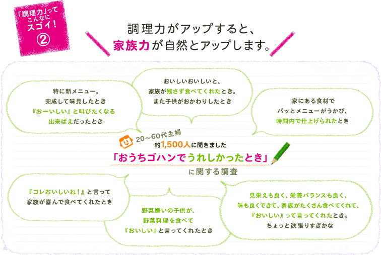 調理力ってこんなにスゴイ！２