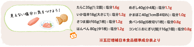 見えない塩分に気をつけよう！