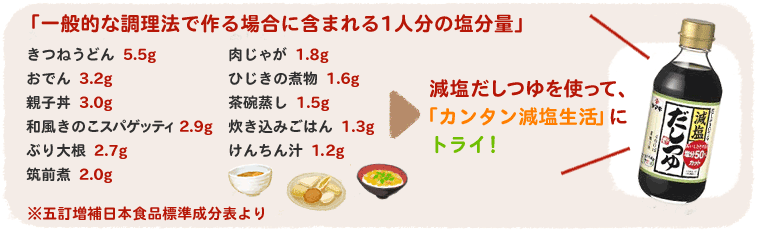減塩だしつゆを使って、「おいしさはそのまま塩分50%カット」にトライ！